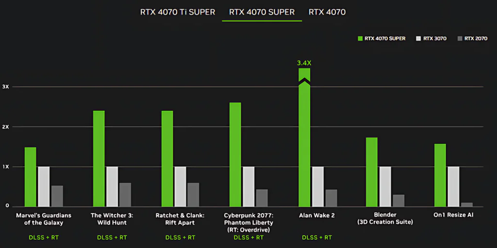 rtx 4070 super